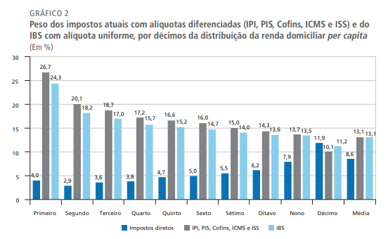 Pis-Cofins